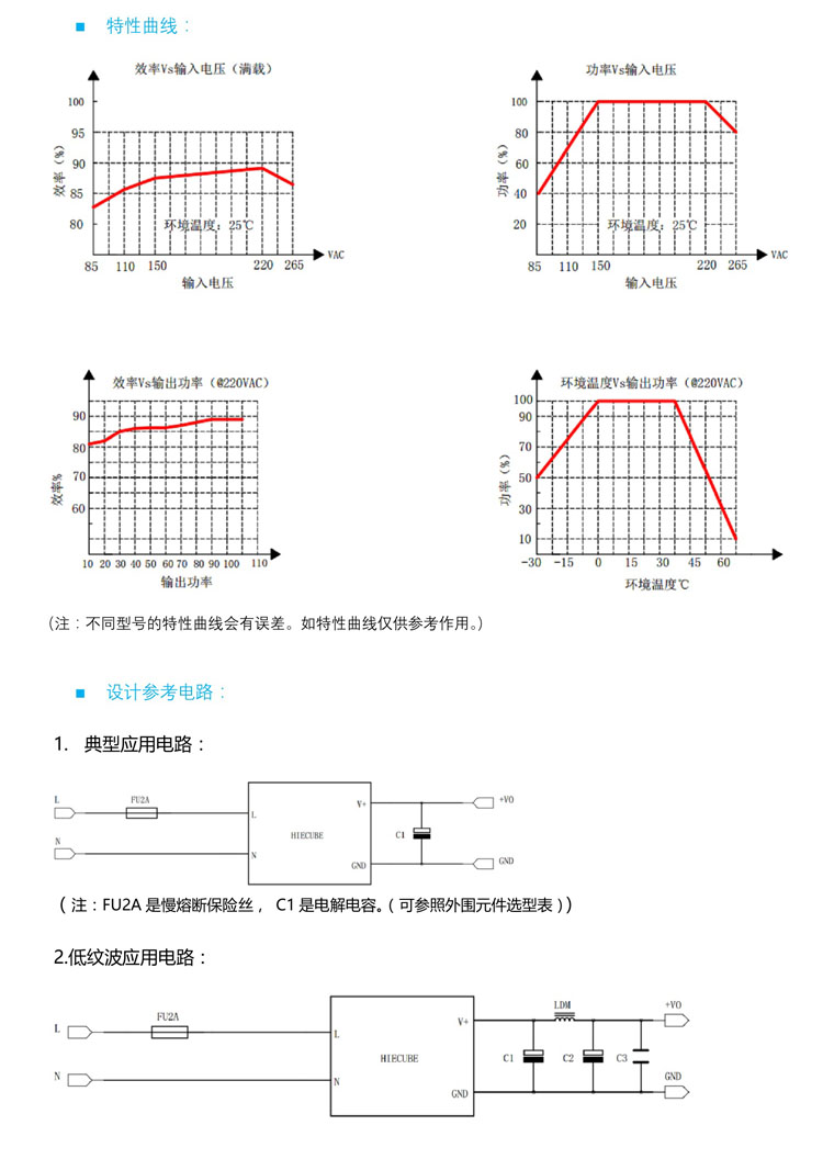 ha09p24-hv的特性曲线