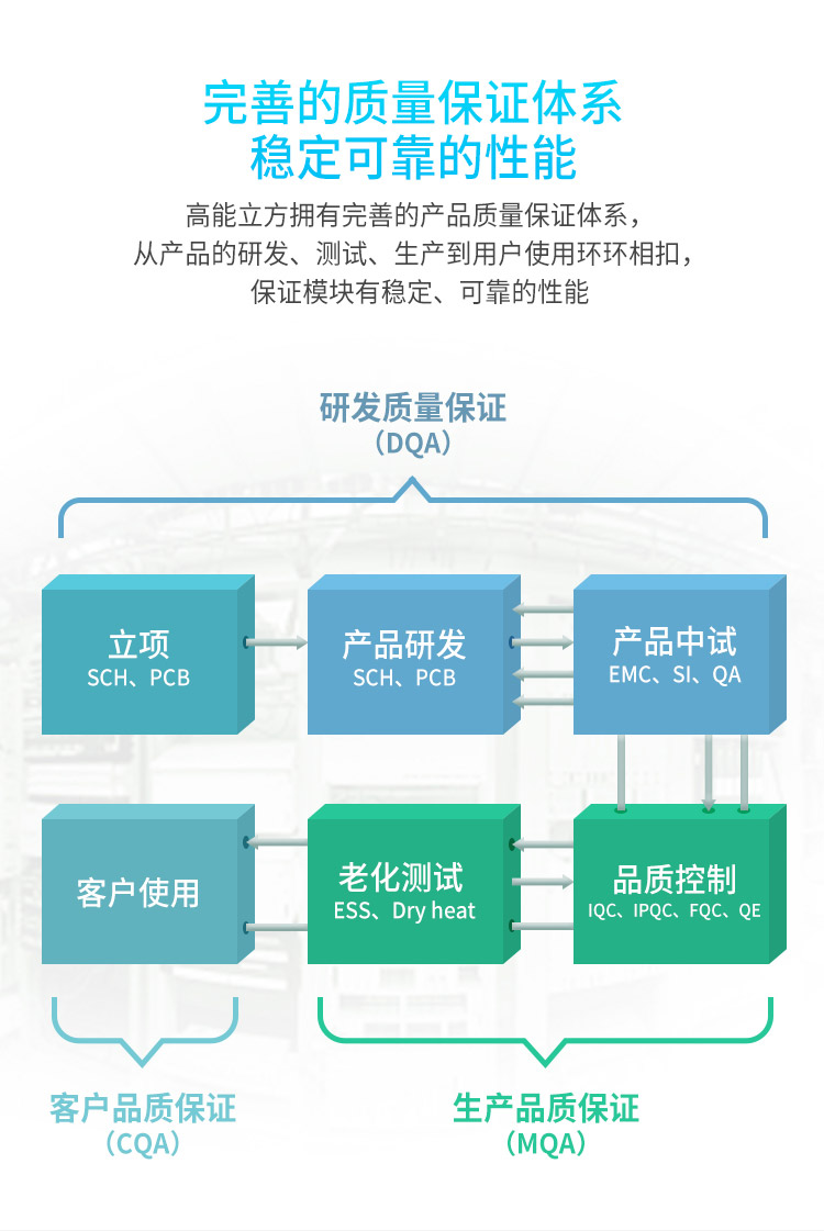 高能立方质量体系