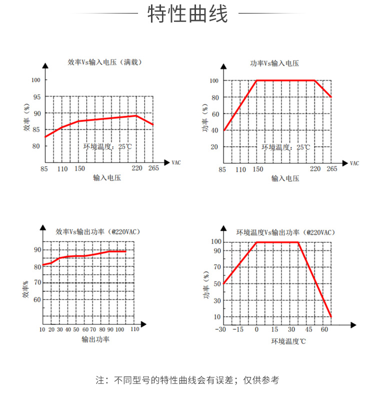 he15p24lrn的特性曲线