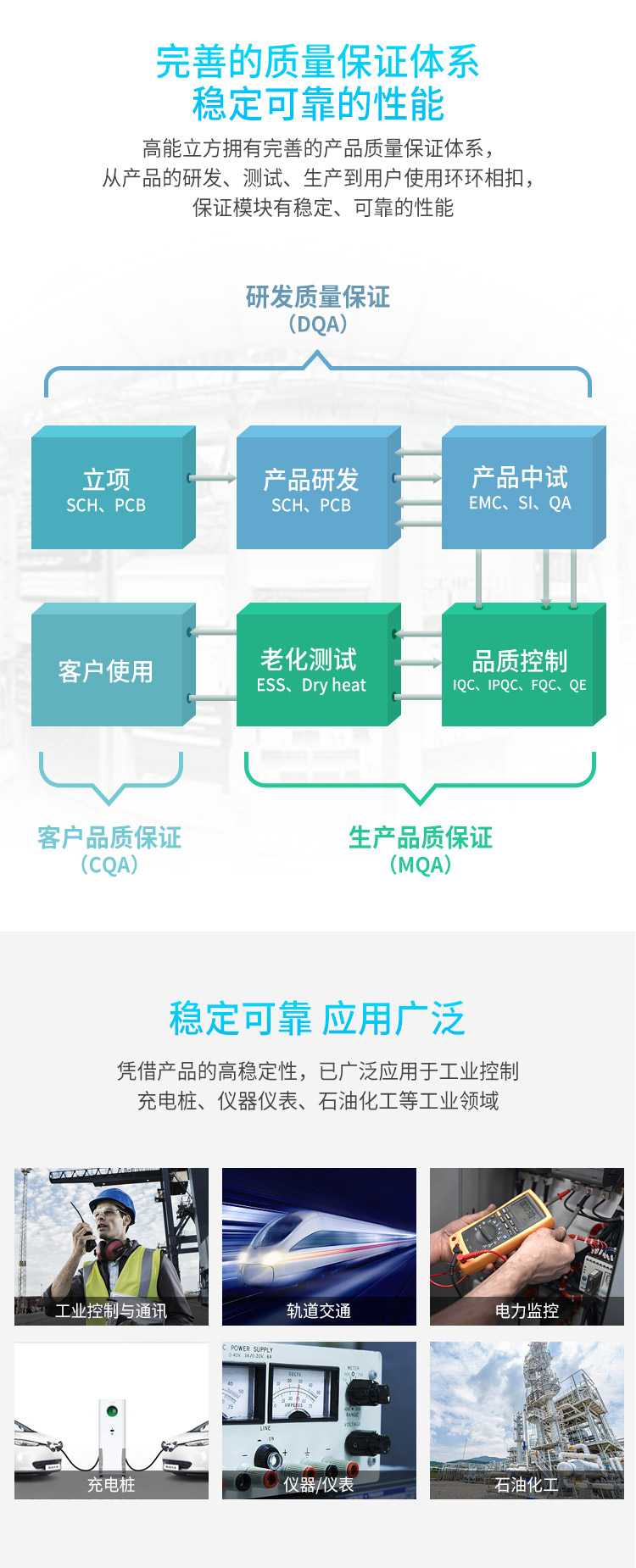 充电桩电源模块