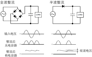 全波整流及半波整流电路图和作用