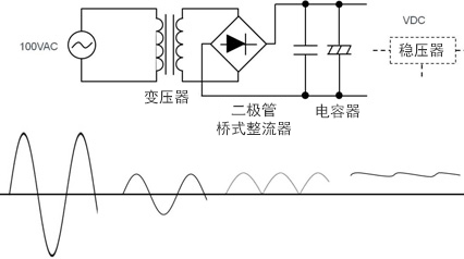 电源变压器原理电路图