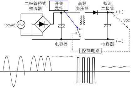 开关型acdc电源